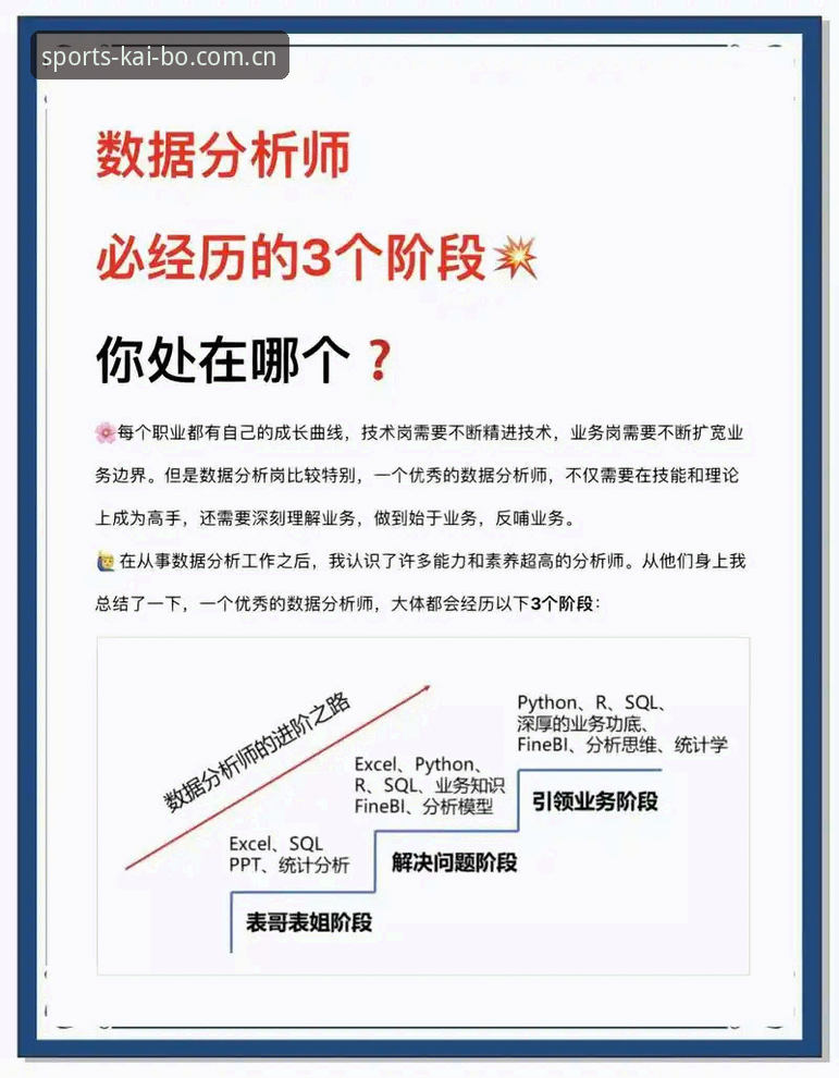 开博体育观战 资深分析师亲述:开博体育观战实战经验与数据洞察
