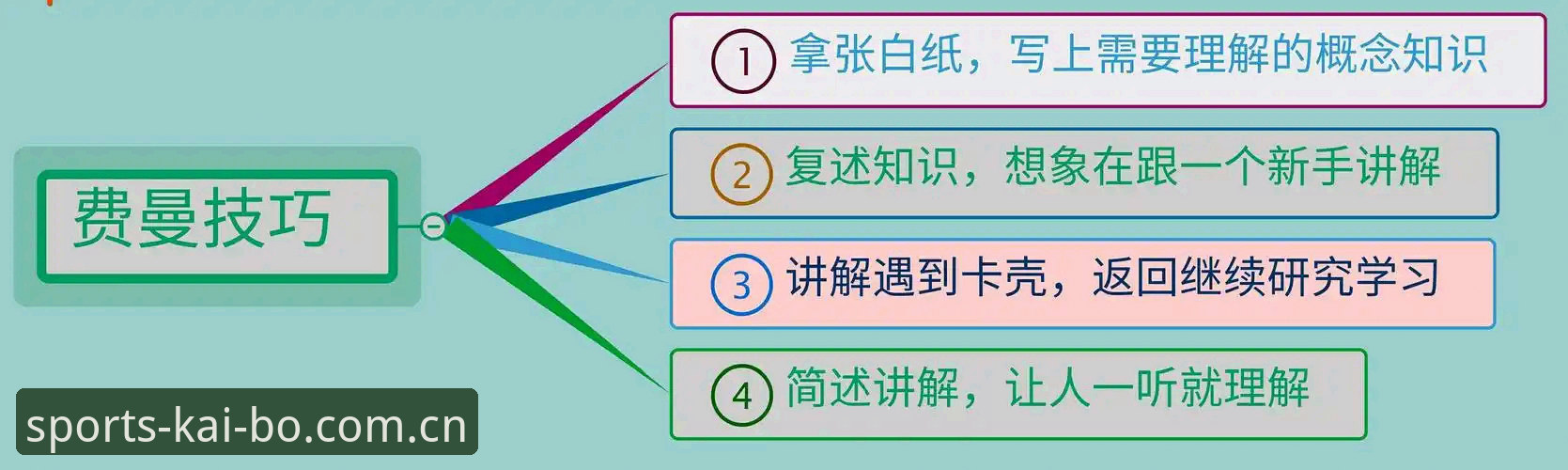 揭秘开博体育安全提现：你不知道的高效资金管理技巧