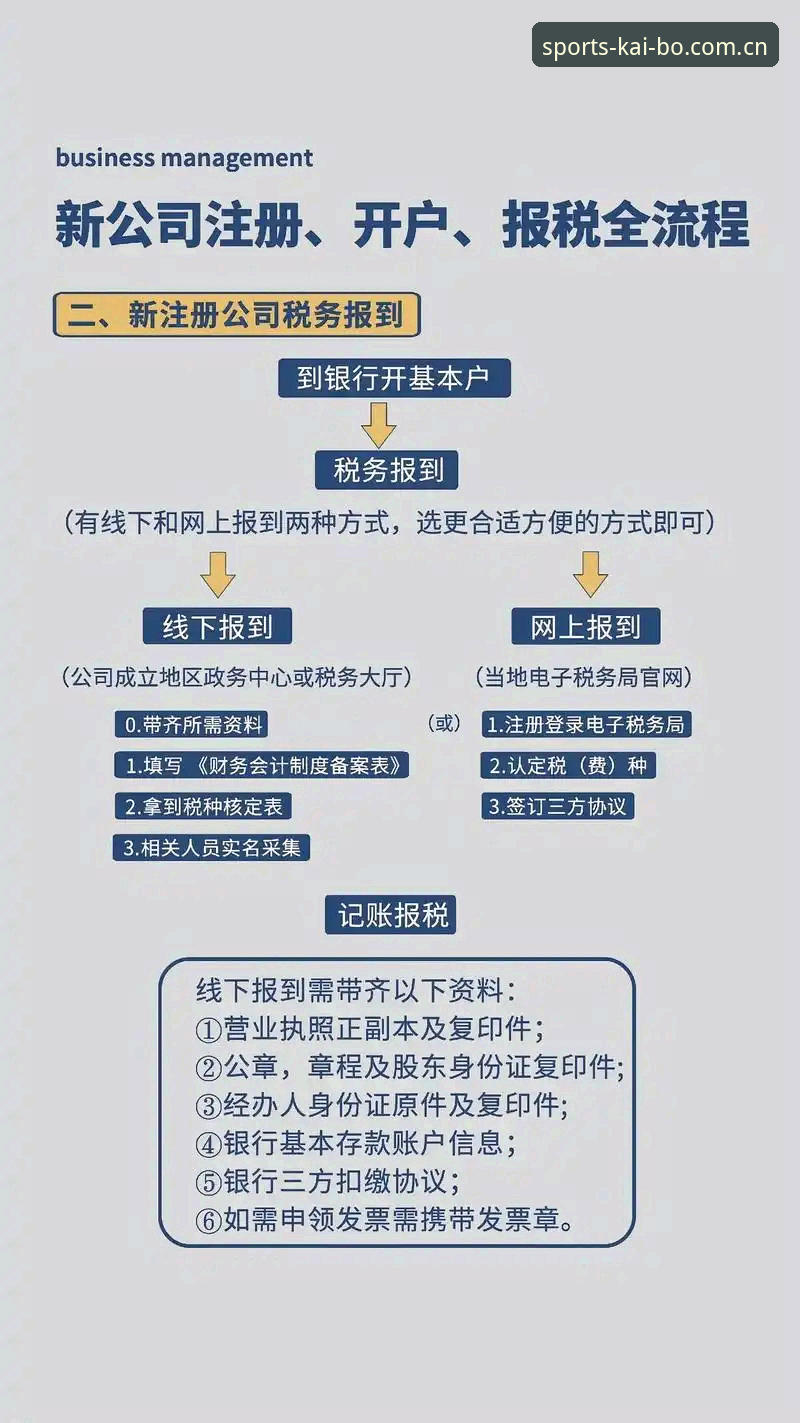 开博体育注册必备的关键考量有哪些？如何确保注册流程安全高效？